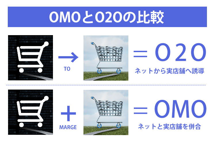 OMOとO2Oの違い比較表