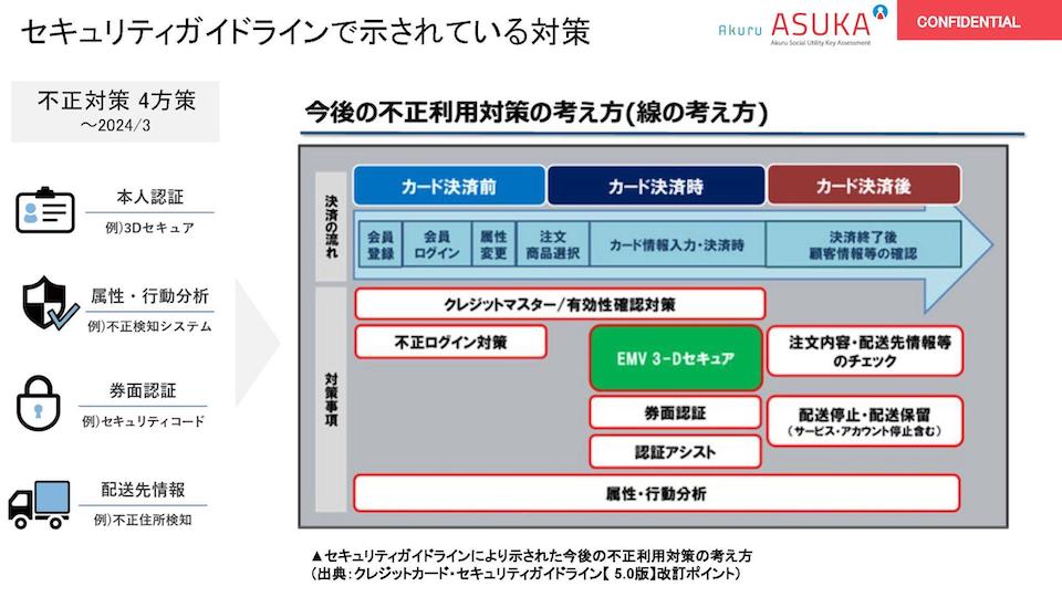 セキュリティガイドラインで示されてる図