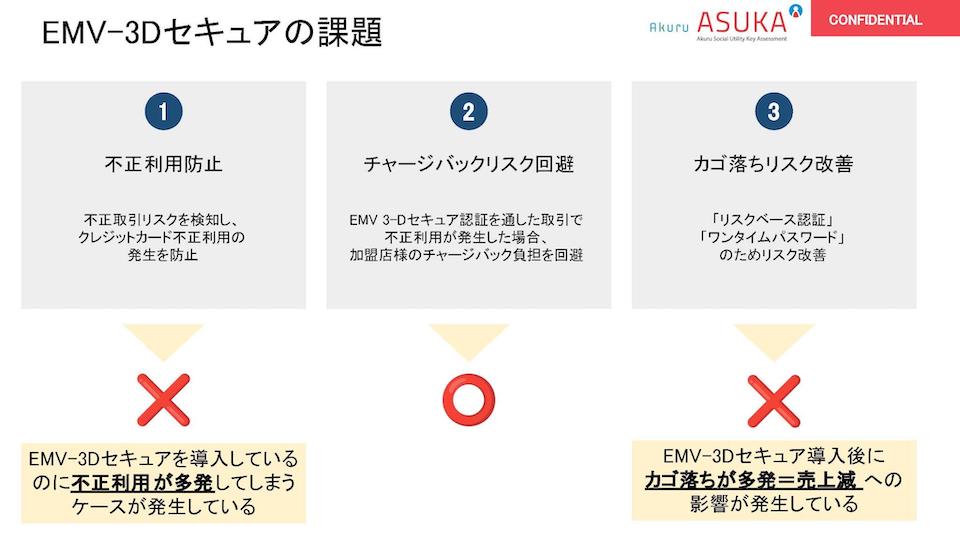 3Dセキュアの課題図