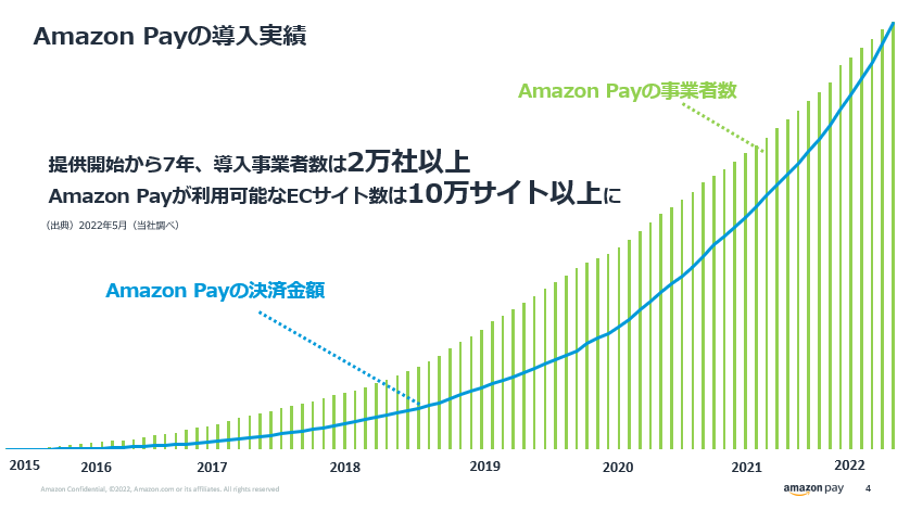Amazon Pay導入実績