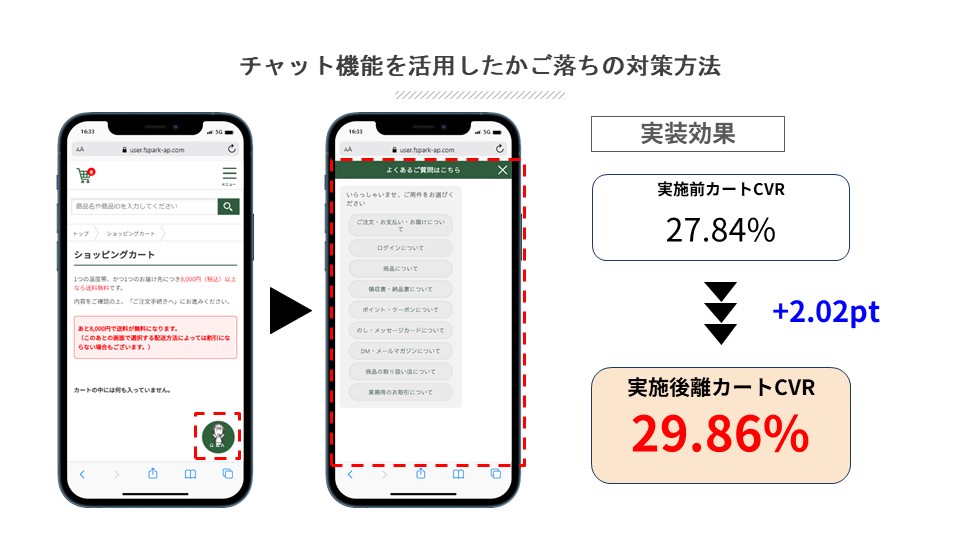 チャット機能を利用したかご落ち対策方法のイメージ図