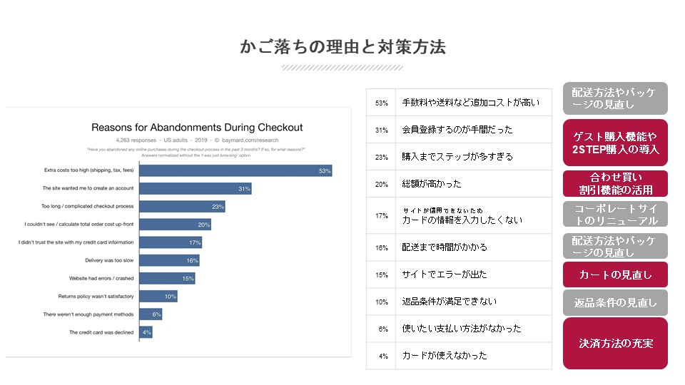 かごおち理由の図