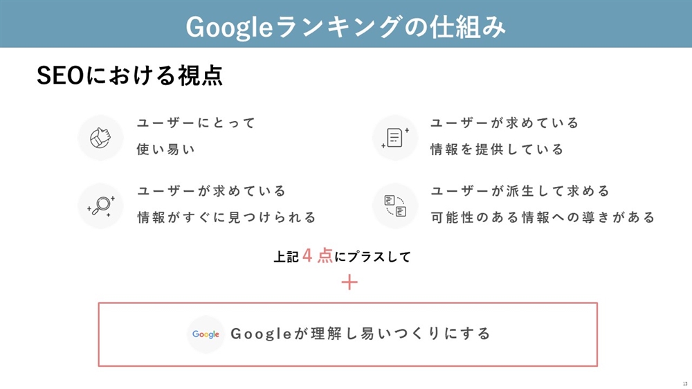 googleランキング仕組み図3