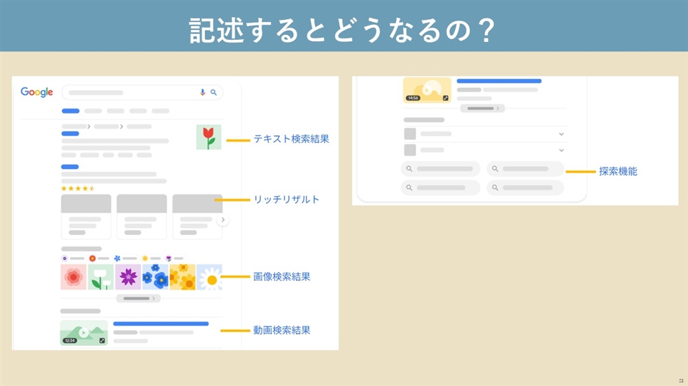 構造化マークアップ記述すると検索結果ではどうなるイメージ図