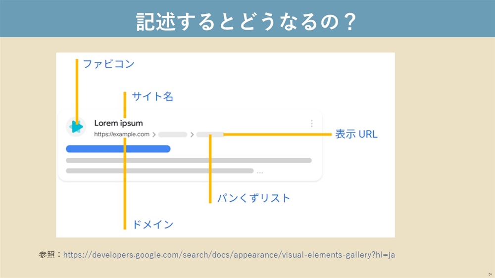 構造化マークアップ記述すると検索結果ではどうなるイメージ図2