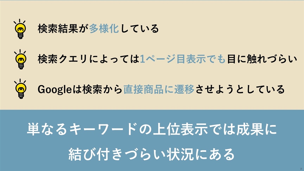 単なるキーワードの上位表示では成果に結びきづらいイメージ図