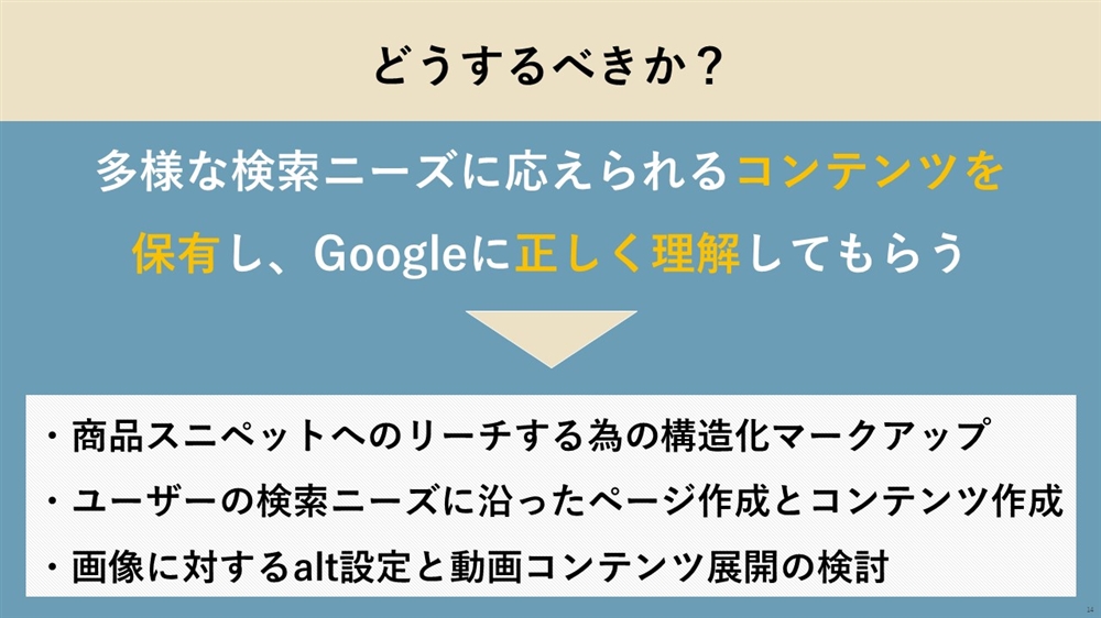 どう対応するべき対策の図