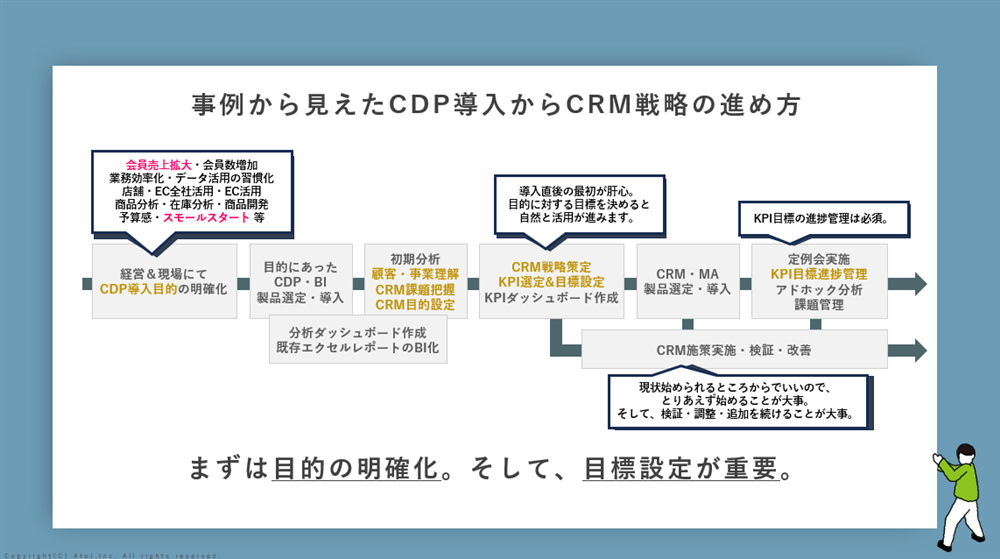事例から見えたCDP導入からCRM戦略の進め方図版