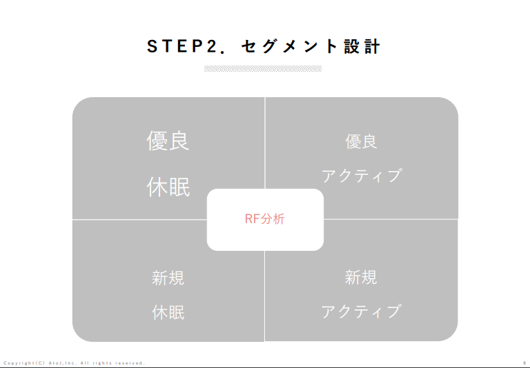 STEP2セグメント設計