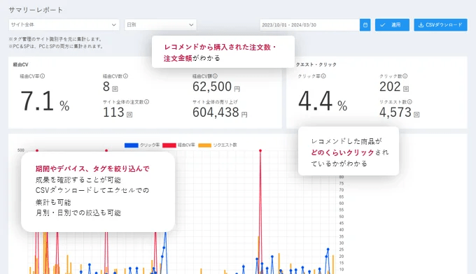 AIレコメンド管理画面イメージ