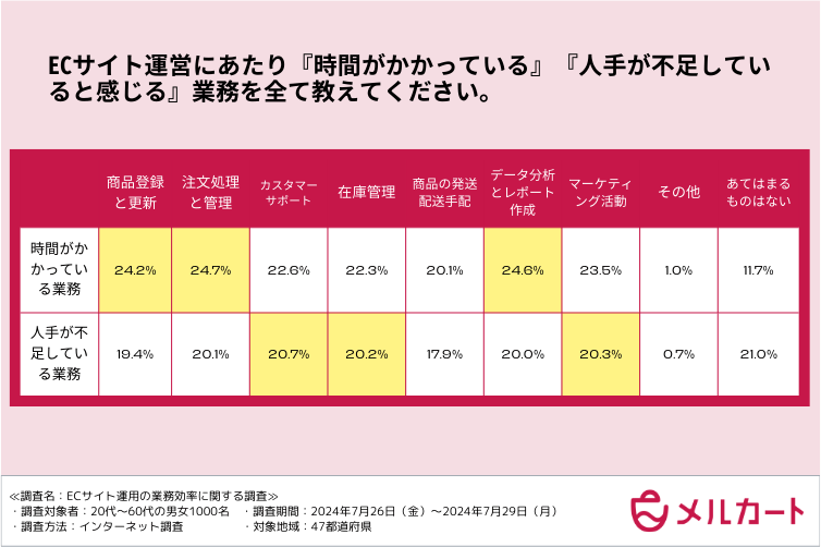 調査結果グラフ2