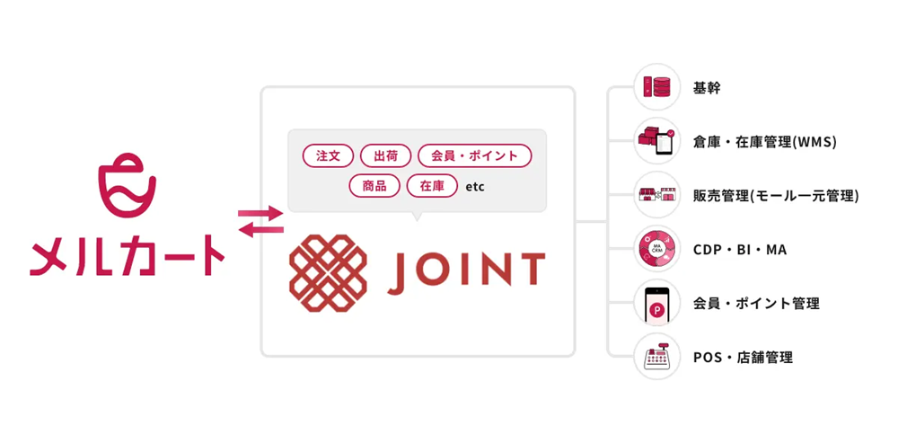 サービスのイメージ