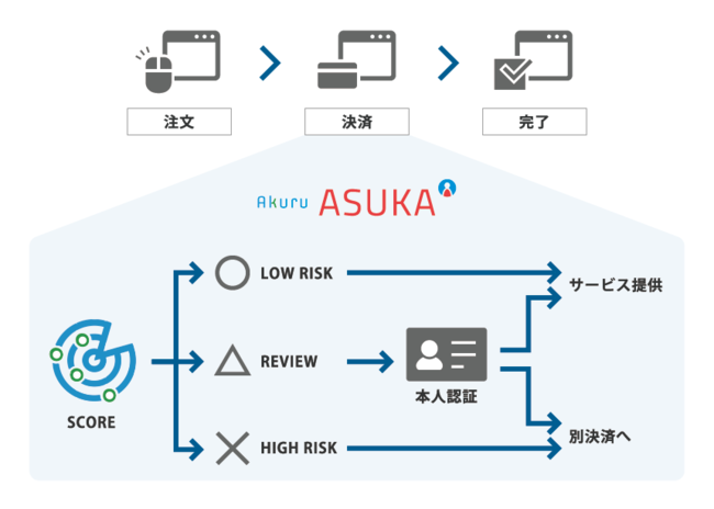 ASUKAのイメージ