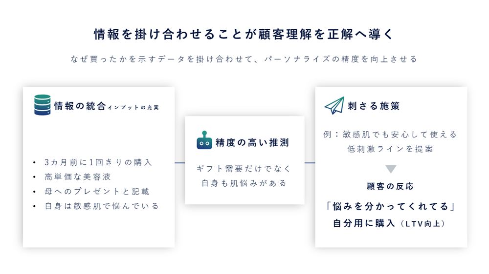OK例