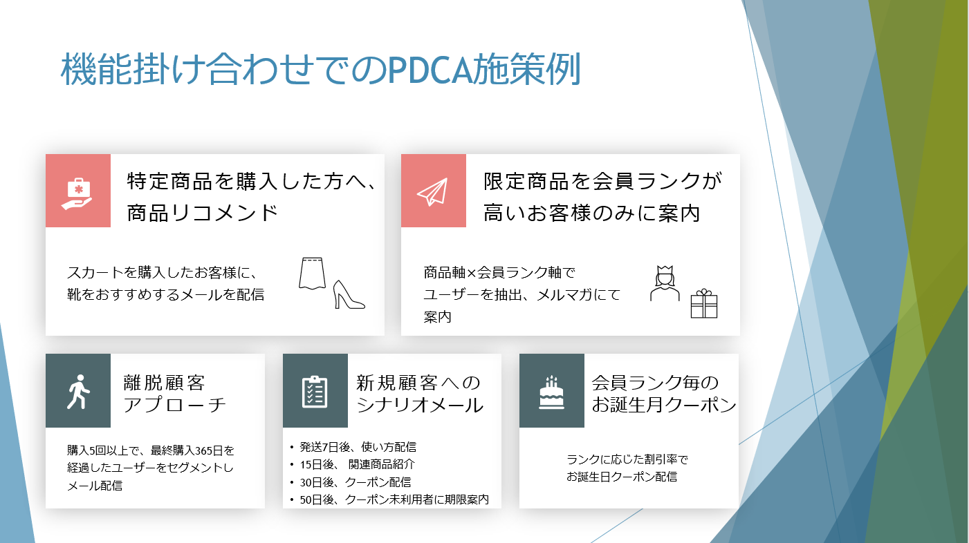 パーソナライズドメール