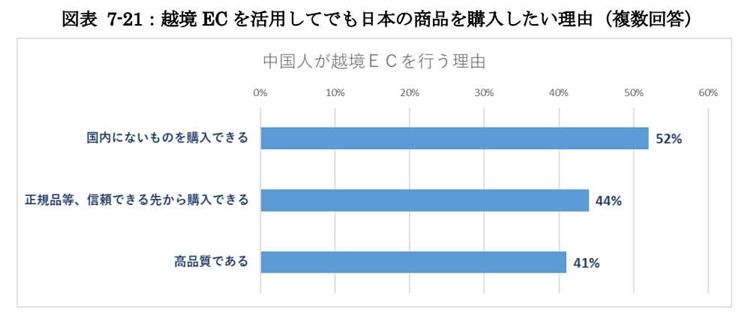 中国人が越境ECを活用してでも日本の商品を購入したい理由