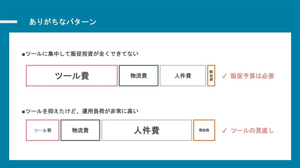 ありがちなパターン