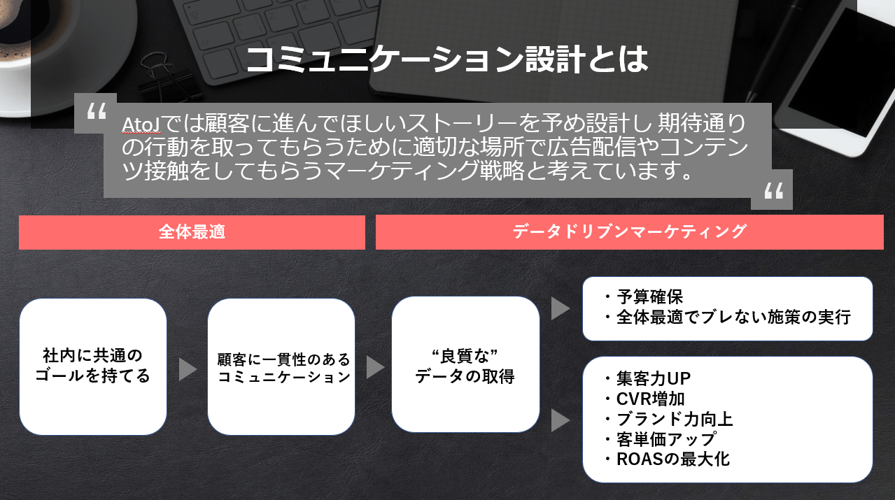 コミュニケーション設計の図