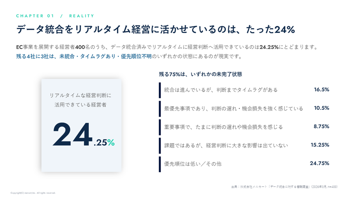 AI時代のEC経営、勝者と敗者の分岐点 データサイロ脱却ガイド（3枚目）