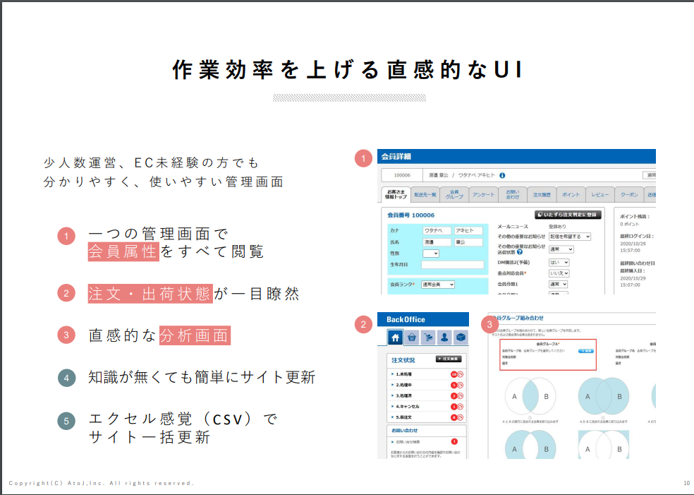 メルカート管理画面