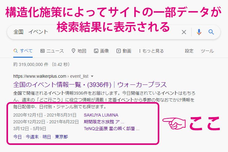構造化データを施策した場合の検索結果での表示イメージ
