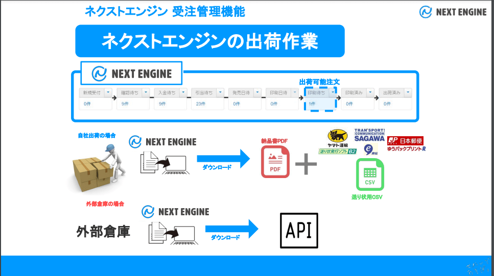 ネクストエンジン受注管理3