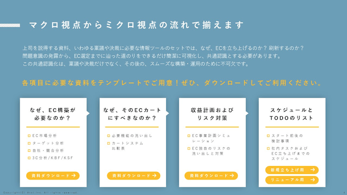 テンプレ付き！EC事業計画書の作り方（3枚目）