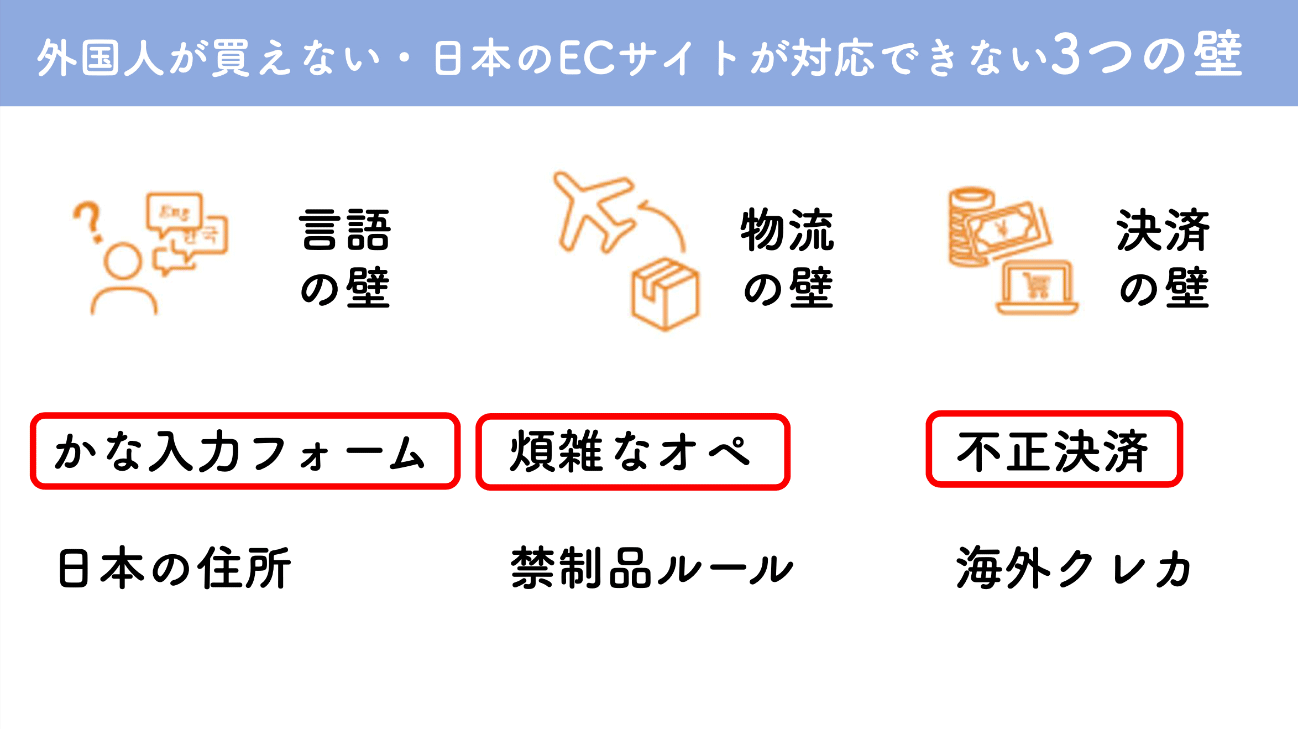 海外から購入出来ない壁の図