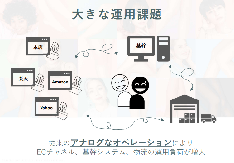 大きな運用課題