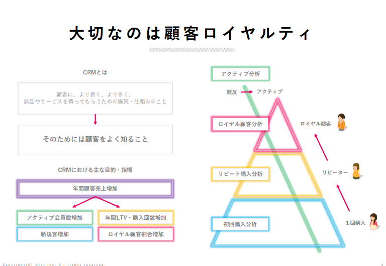 販売のためのコスト差