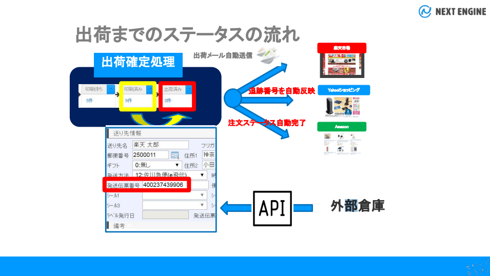 ネクストエンジン受注管理3