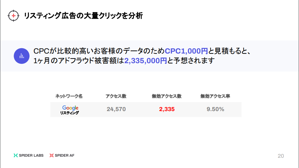 リスティング広告の大量クリックを分析