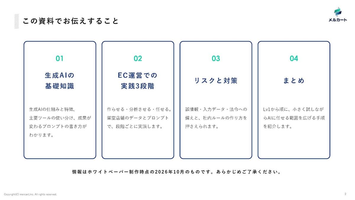 【生成AI×EC】EC運営でのAI活用方法(2枚目)