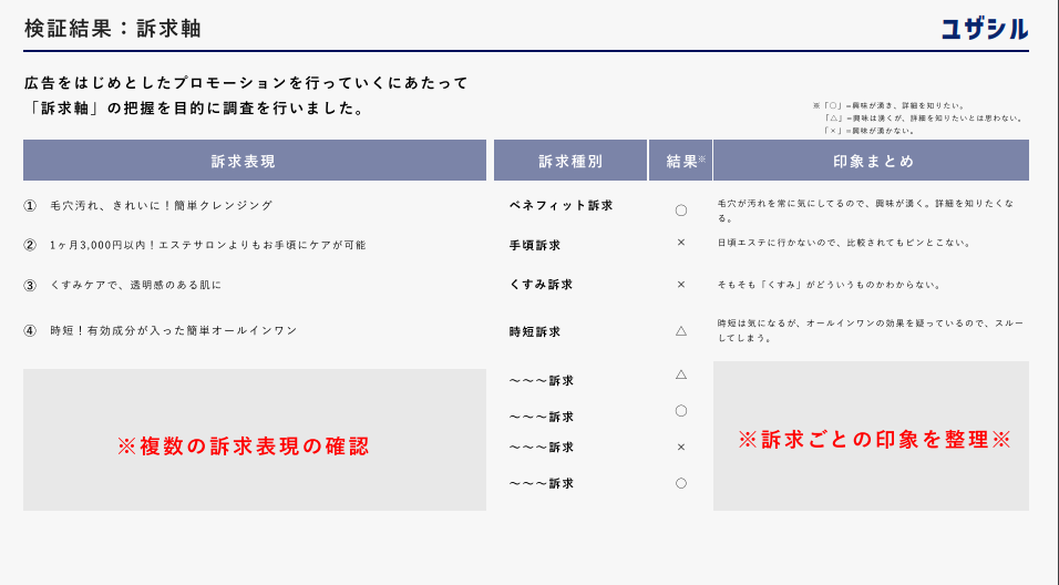 コミュニケーションズレ調査図