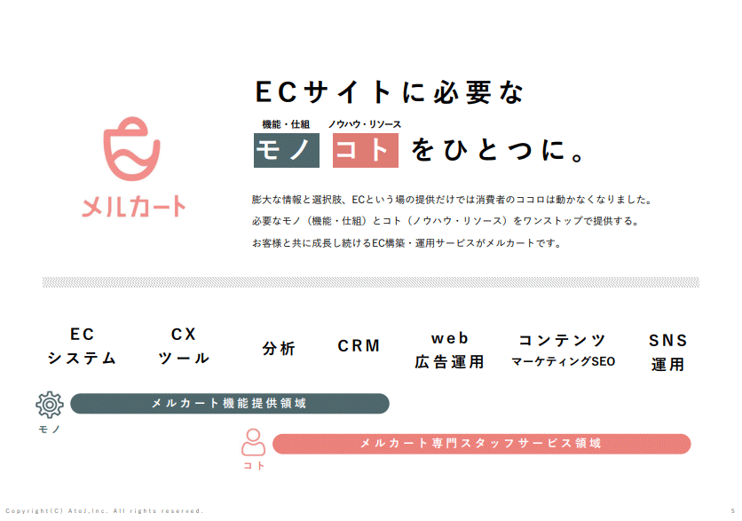 ECに必要な『モノ』『 コト』イメージ