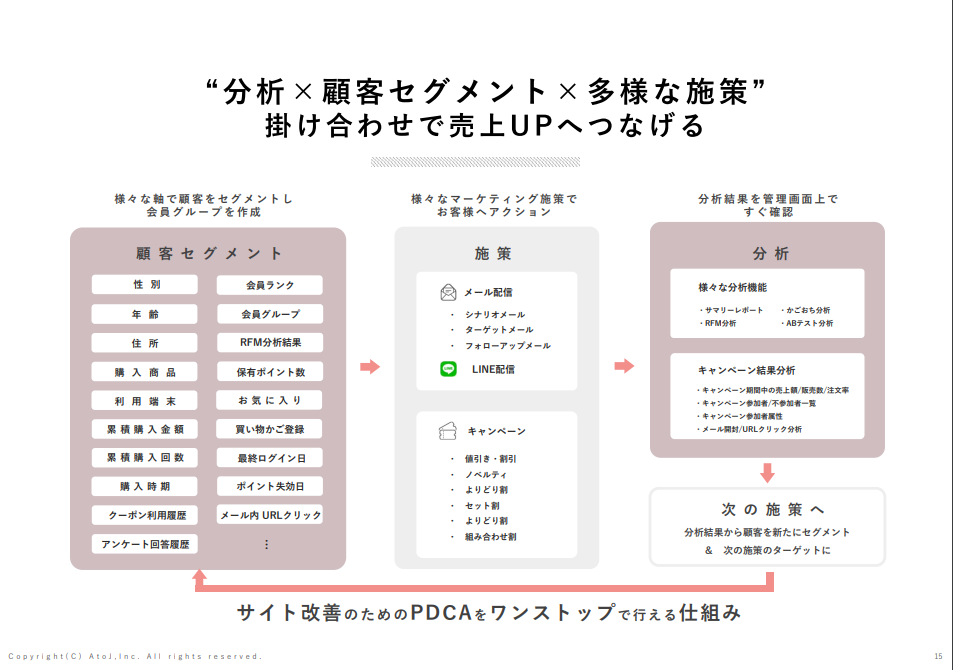 CRM図