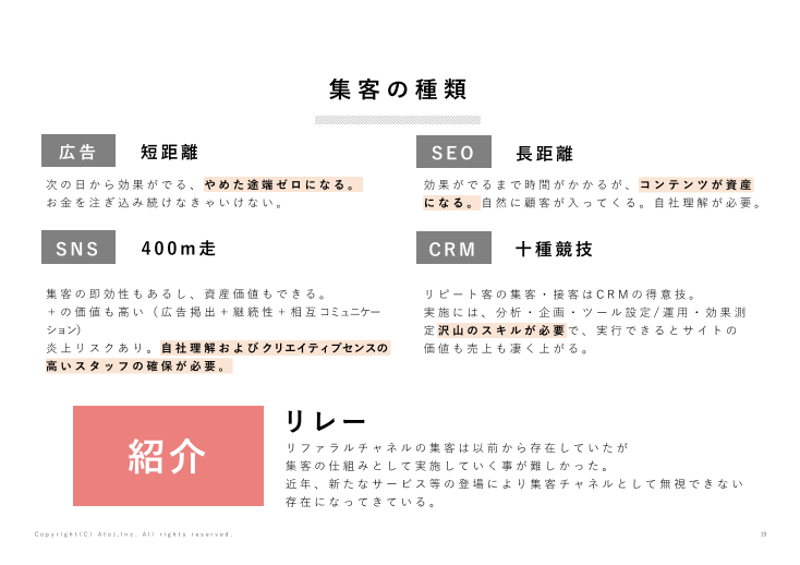 集客の種類