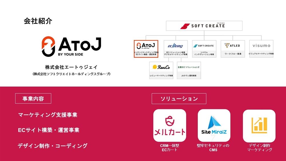 ecプラットフォームメルカート