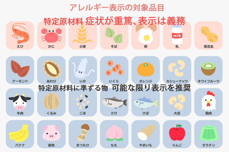 対象品目の表