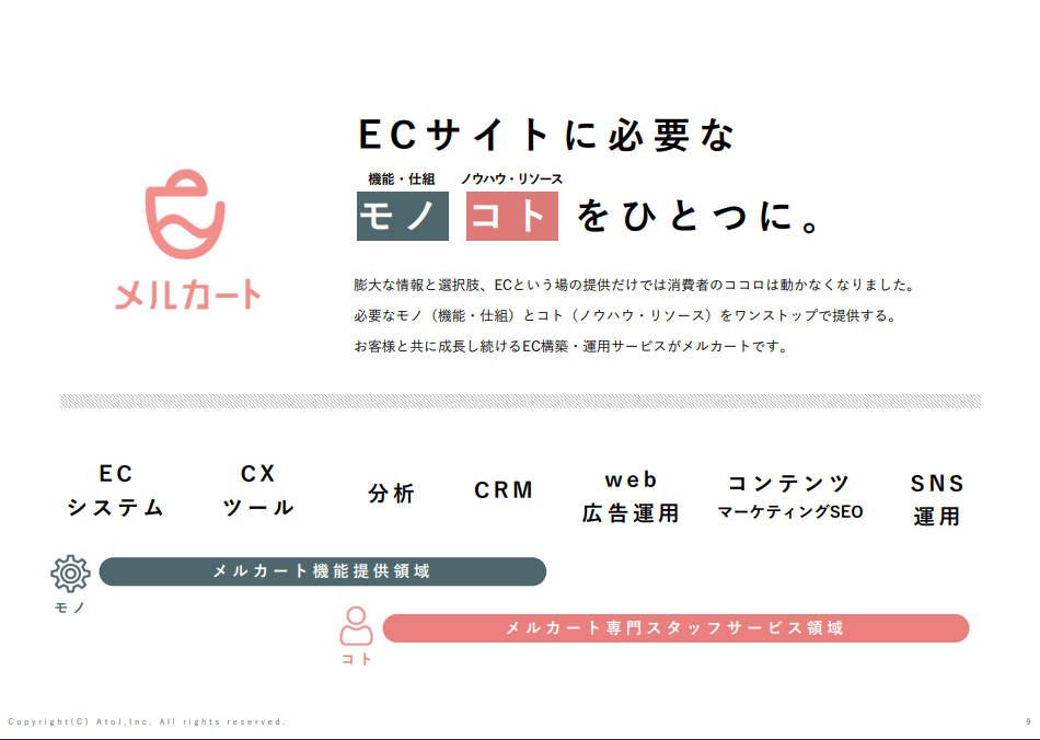 ものこと