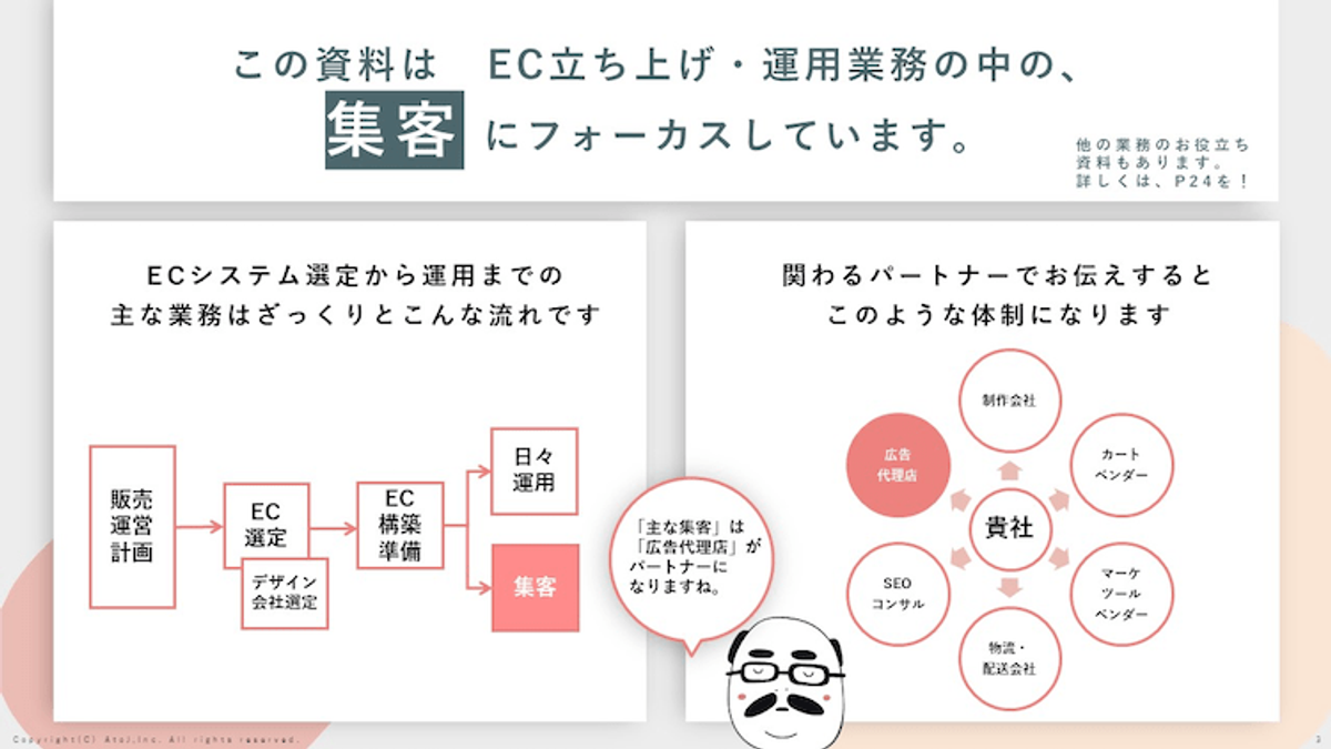 やるべきことが分かる！ 12の集客セオリー（3枚目）
