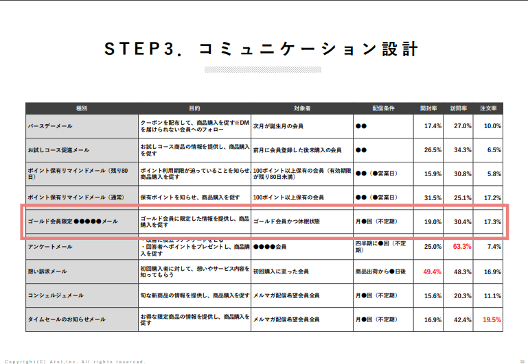 STEP3コミュニケーション設計