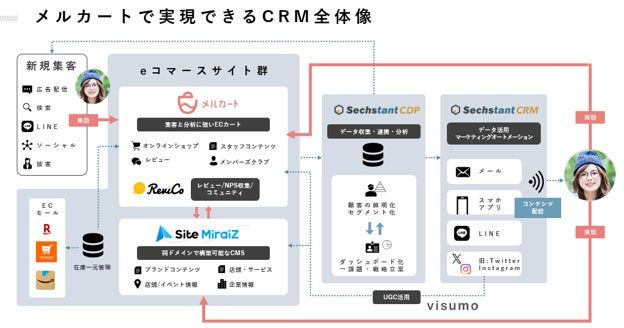 CRM