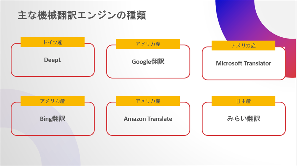 主な機械翻訳サービス