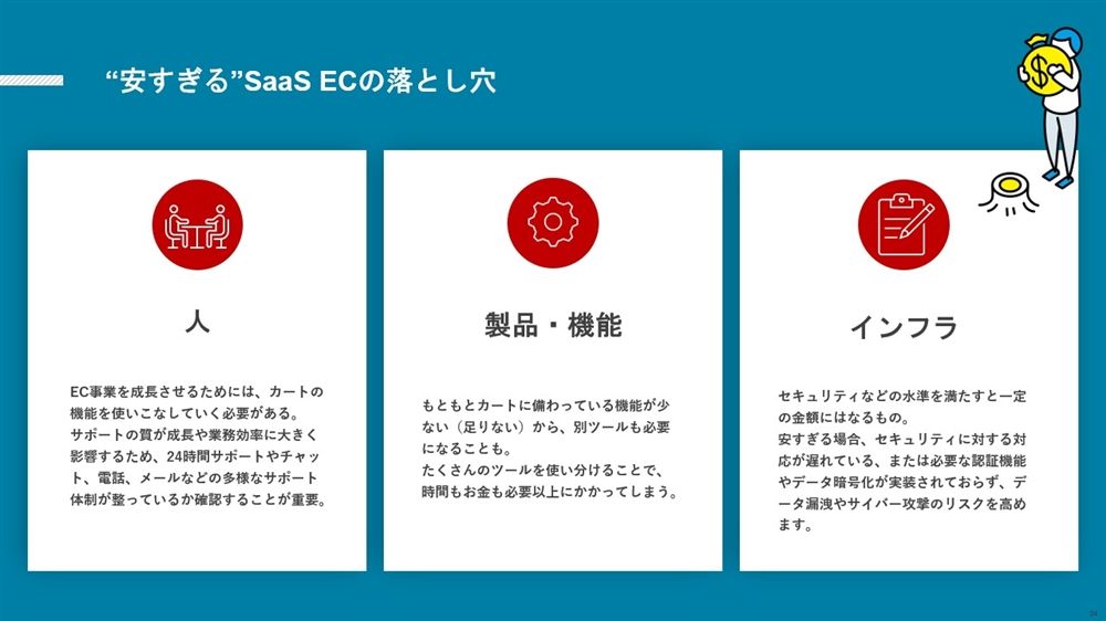 安すぎるSaaSの落とし穴 図