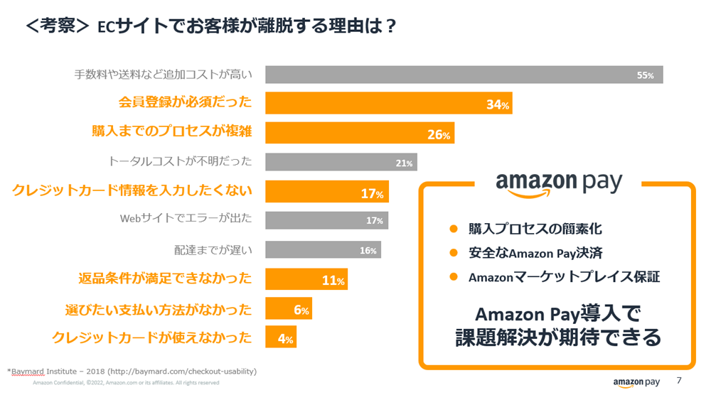 ECサイト離脱理由