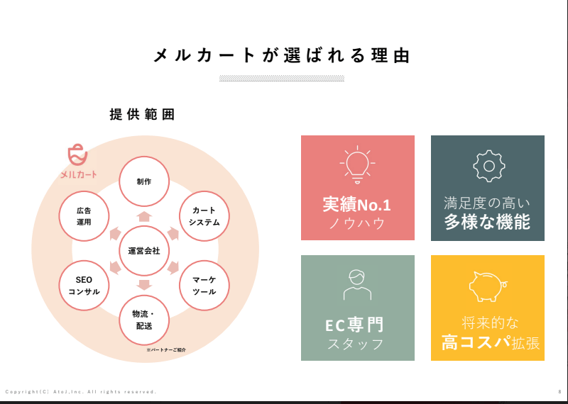メルカートが選ばれる理由