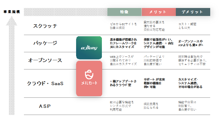 メルカートイメージ
