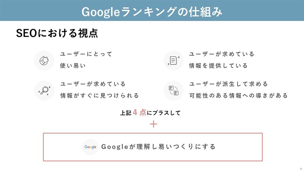 googleランキング仕組み図3