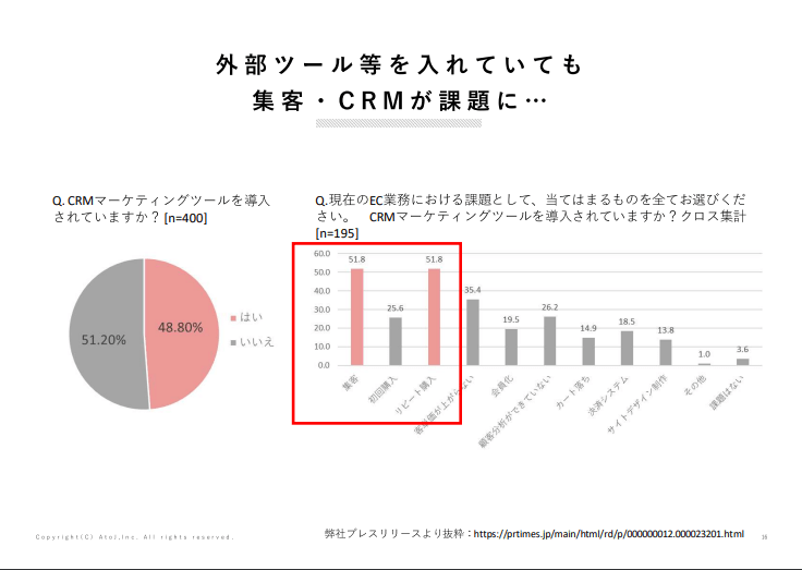CRM